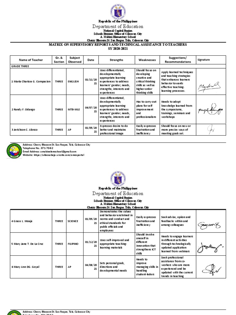 Supervisory Matrix for Teachers 2020-2021 | PDF | Educational ...