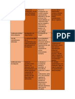 Cuadro Comparativo de Investigacion