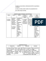 La Mayoría de Los Recursos Energéticos Proviene Directa o Indirectamente Del SOL