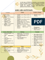 ALIMENTOS ALTOS EN FODMAPs