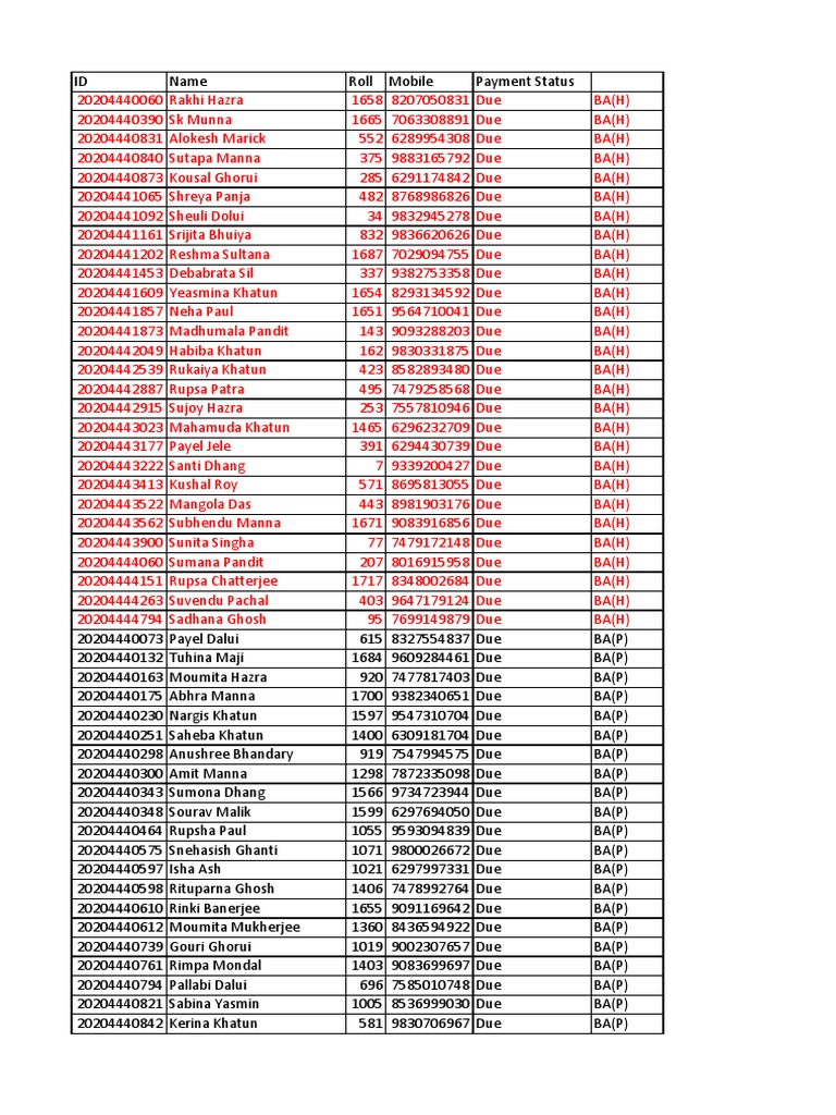 4th Semester College Fees202122 DUE LIST PDF