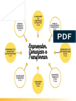 Mapa Mental Gráfico Desenvolvimento de Aplicativos Profissional Gradiente Amarelo