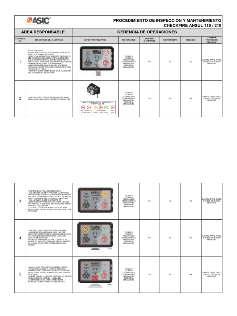 Procedimiento Inspeccion Sistema Check Fire 210 | PDF | Diodo emisor de ...