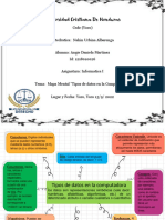 Tipos de Datos en Una Computadora