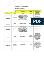 Humanidades y Tecnología