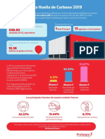 Infografía Huella de Carbono