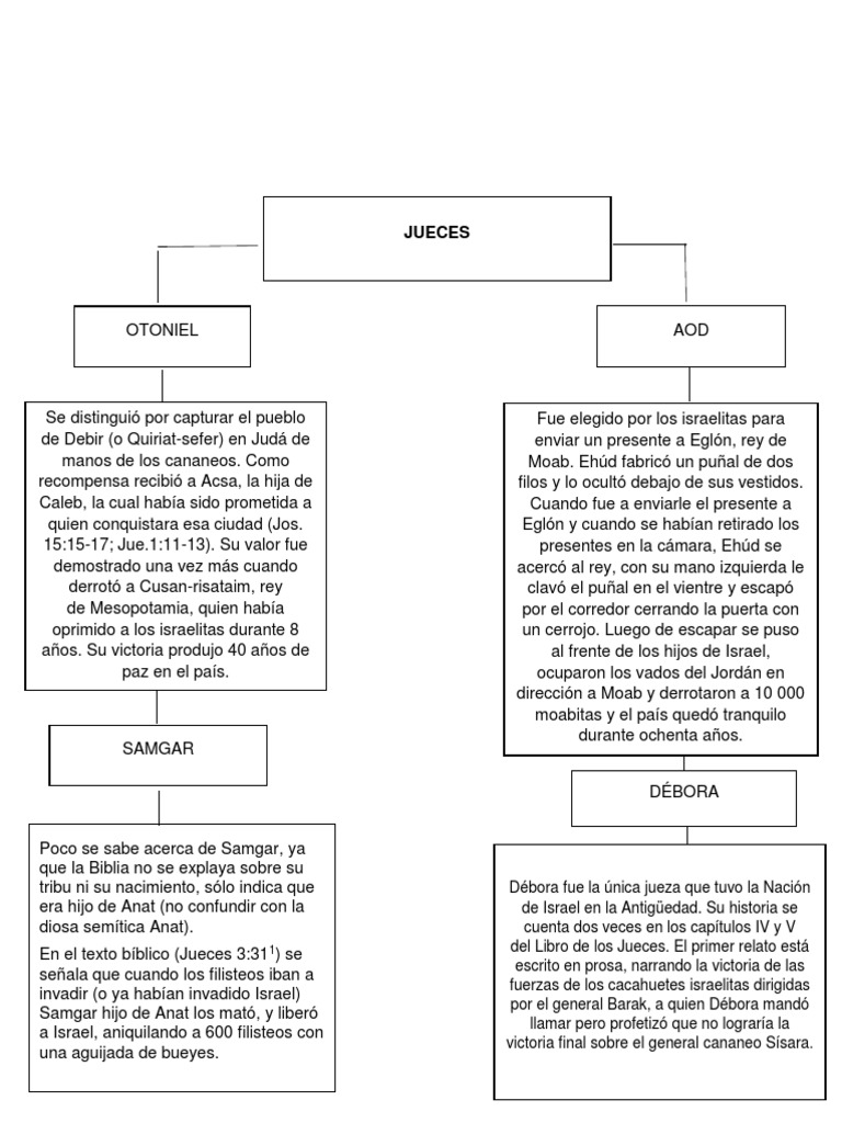 Jueces de Israel: Otoniel y Samgar | PDF | David | Saulo