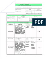 F.A Urea