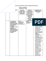 Perbandingan Telaah Pelajaran Sosiologi