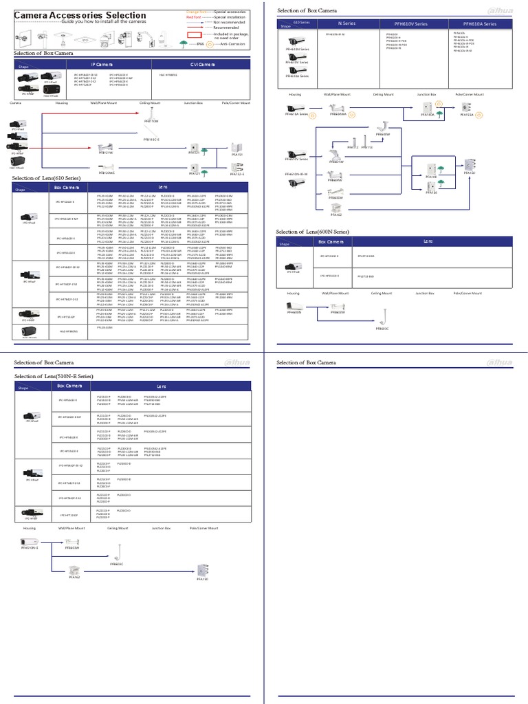 CCTV Camera Accessories Guide | PDF | Camera Lens | Film And Video ...