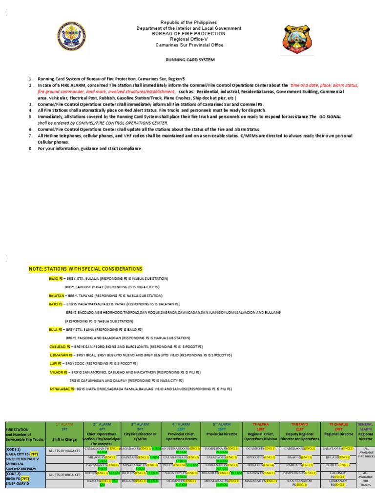 BFP Cam Sur Running Card System Final PDF Emergency Services
