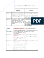 Clasificación de Actos de Habla