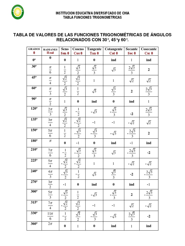 Tabela Trigonométrica: Ângulos 30°, 45° e 60° | PDF | Funções ...