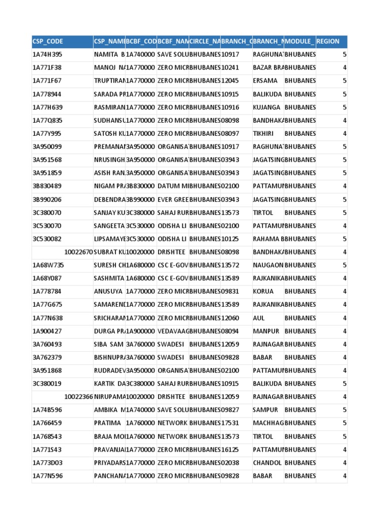 221019-csp Data 30 Sep 2019 | PDF | Geodesy | Surveying