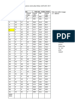 Analisis Waktu Tunggu Pasien Rawat Jalan Bulan JANUARI 2019