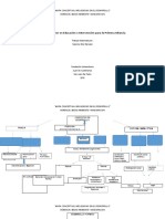 Mapa Conceptual Influencias en El Desarrollo