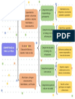 Cuadro - Sinoptico - Competencias para La Vida