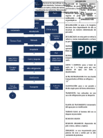 Diagrama Deflujo Industrias Carnicas (Pescados)