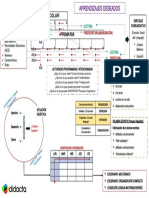 Mapa Dosifcación Trasversalidad