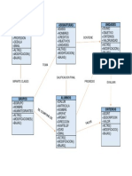 Modelo Entidad Relacion | PDF