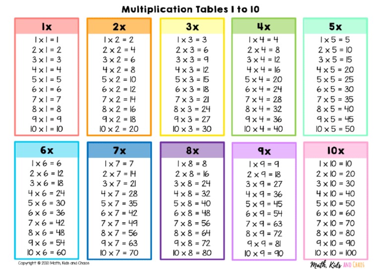 Multiplication Table | PDF