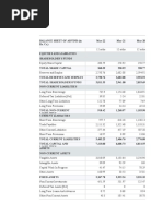 Arvind Limited Balance Sheet With Common Size