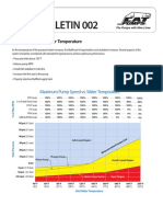 Tech Bulletin 002: Inlet Pressure vs. Water Temperature