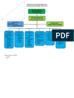 Struktur Tim Manajemen Mutu Bonjol 2022