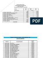 Kewangan MD Dan Kot PPDTM 2022