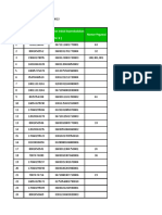 DATA UPDATE BPJS TK RSSP JUNI 2022