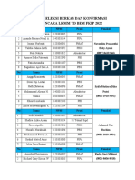 Daftar Seleksi Berkas Dan Konfirmasi Wawancara LKMM TD Bem Fkip 2022