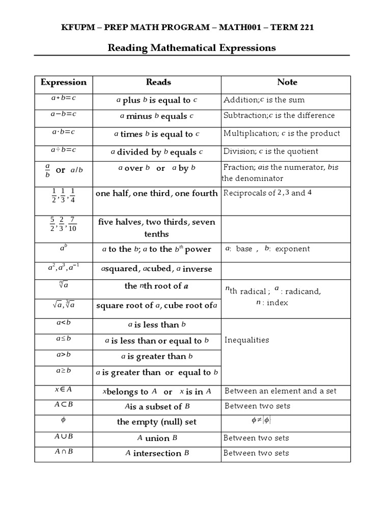 Recitation Math 001 - Term 221 (26166) | PDF | Polynomial | Numbers