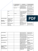 21 Kriteria Statement Analysis