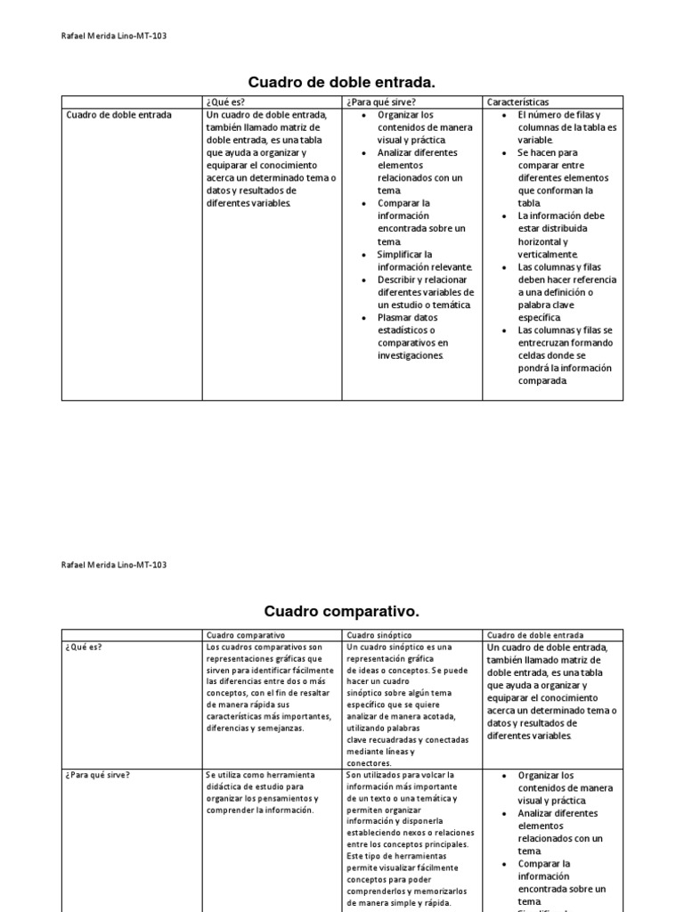 Cuadro de Doble Entrada y Comparativo | PDF | Información | Matriz ...