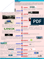 Linea Del Tiempo