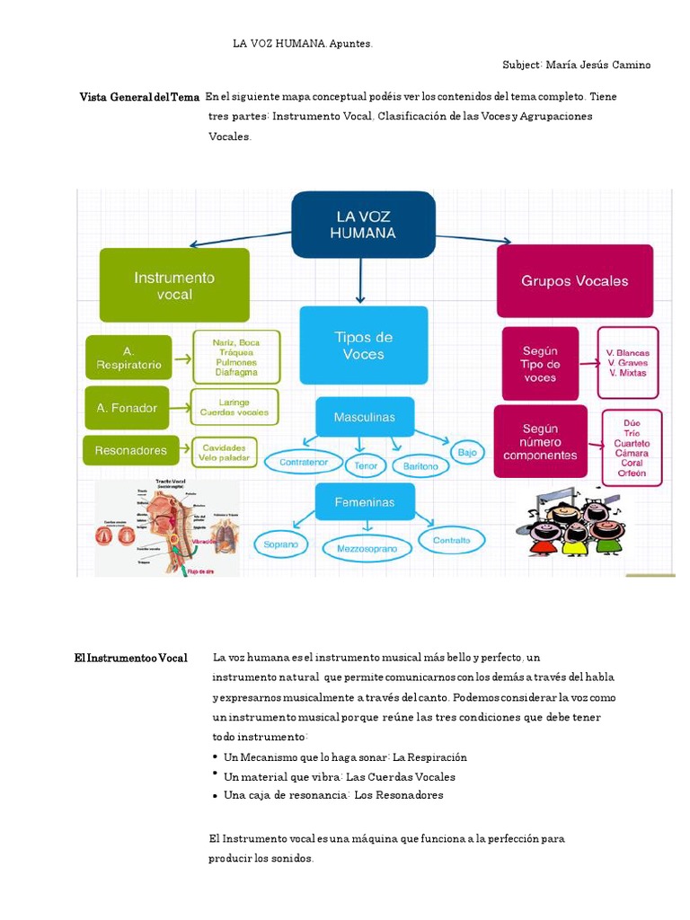 Clasificación y Funcionamiento de la Voz Humana | PDF | Coro | Respiración