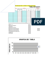 Estadística clase columna