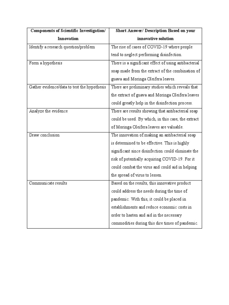 Components of Scientific Investigation/ Innovation Short Answer ...