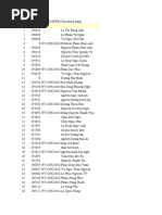 Customer Code List for HV-CHO | PDF | Vietnam | Vietnamese People