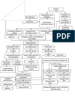  Skema Patofisiologi PPOK 