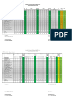 Analisis Penilaian Tengah Semester.2022