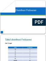 Tabel Distribusi Frekuensi - Untuk Mhs