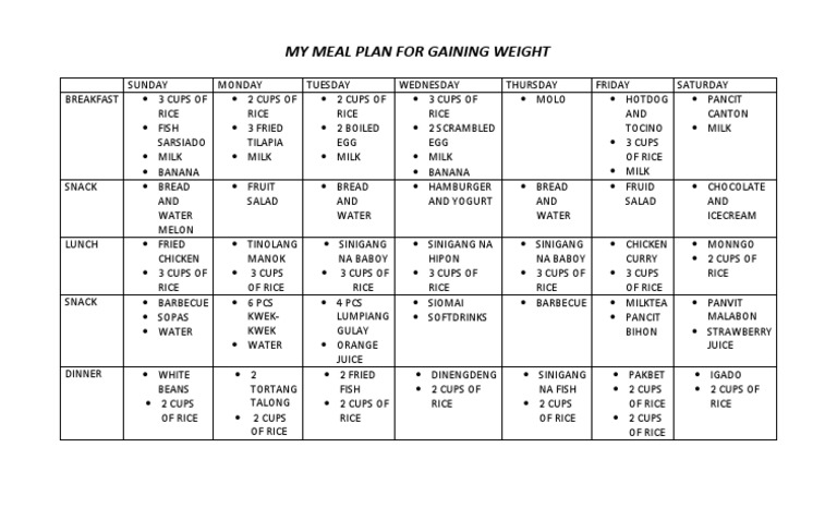 My Meal Plan For Gaining Weight | PDF | Meal | Lunch