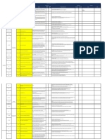 Risk Register PHG