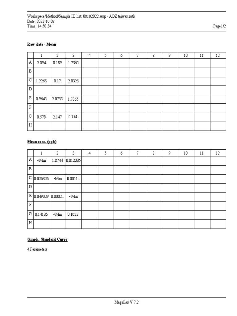 Raw Data - Mean | PDF | Technology & Engineering