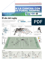 ABC Rugby