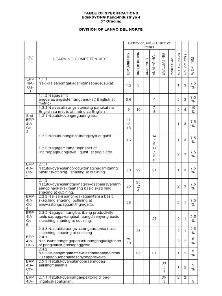 EPP 4 Industrial Arts TOS TQ PDF