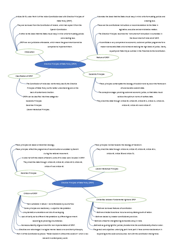 Directive Principles Of State Policy Meaning