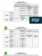 4.1.1 Ep 4 Tindak Lanjut Dan Evaluasi Tindak Lnjuat Indikator Mutu Klinis Januari 2019