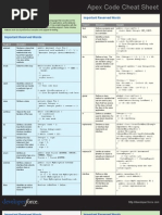 Download Apex Cheatsheet by Amit Gangwar SN60328094 doc pdf